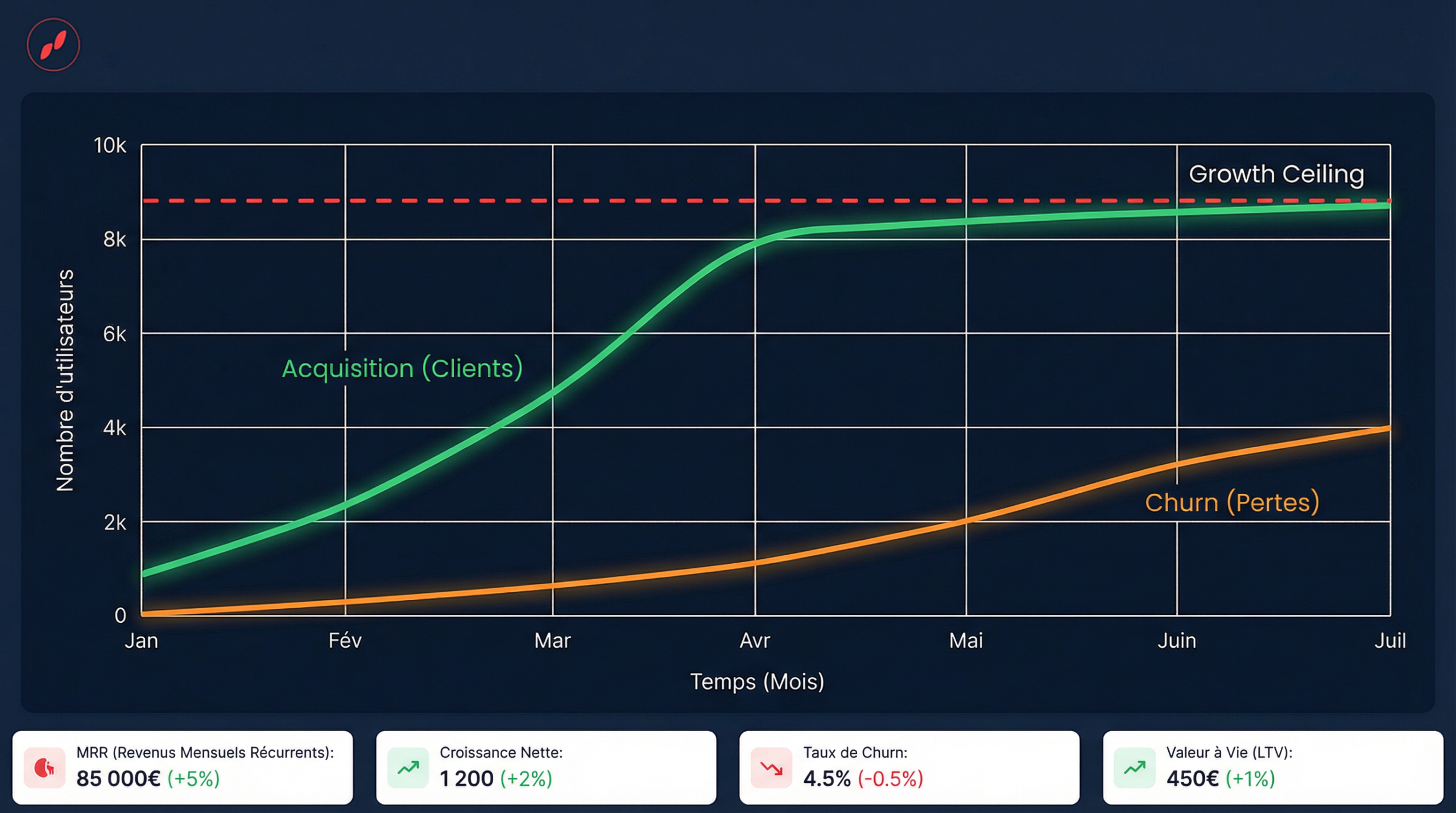 simulateur growth ceiling startup SaaS — Bright Conseil cabinet expert-comptable start-ups